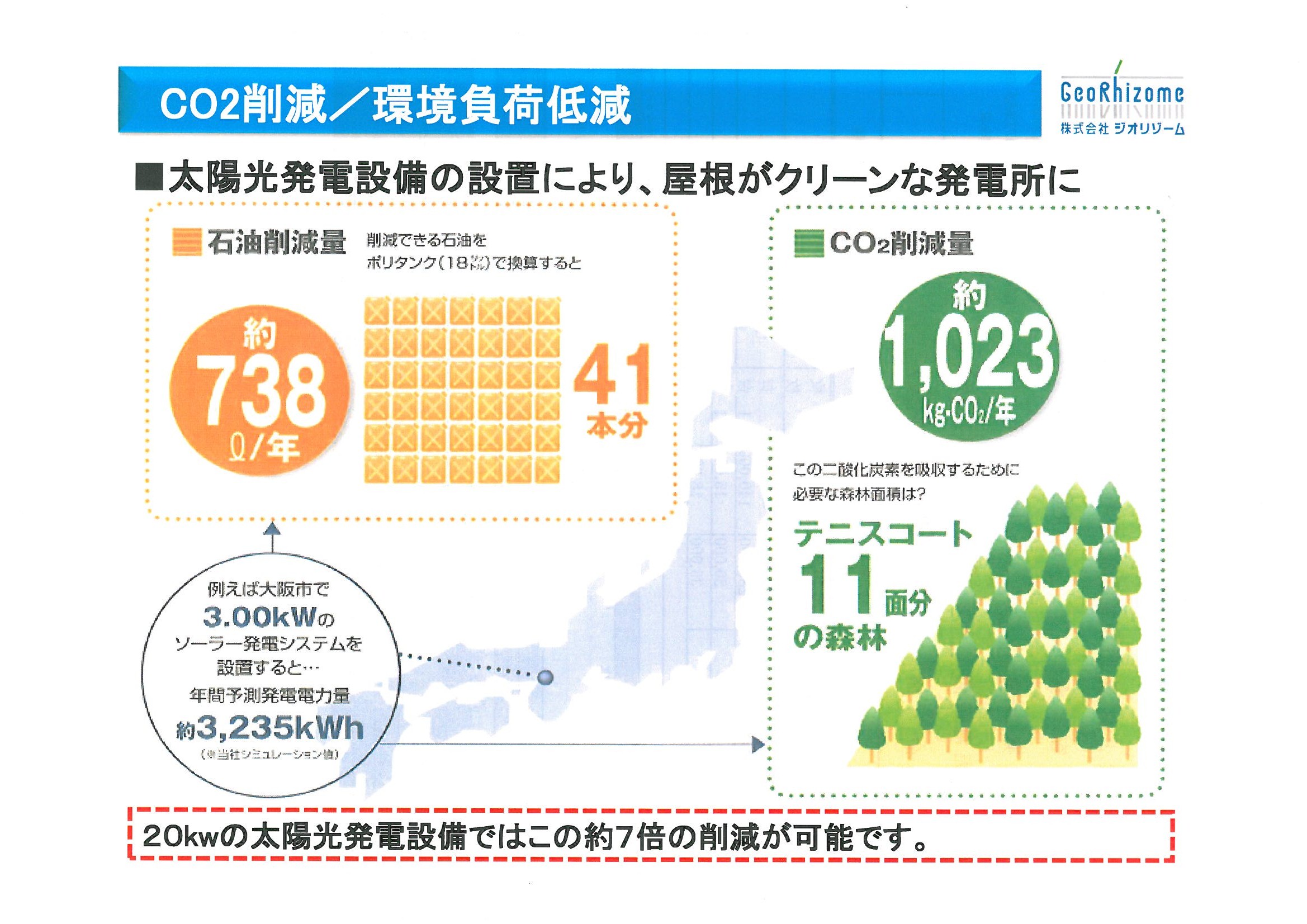 太陽光発電の環境貢献度について 太陽光発電の株式会社ジオリゾーム