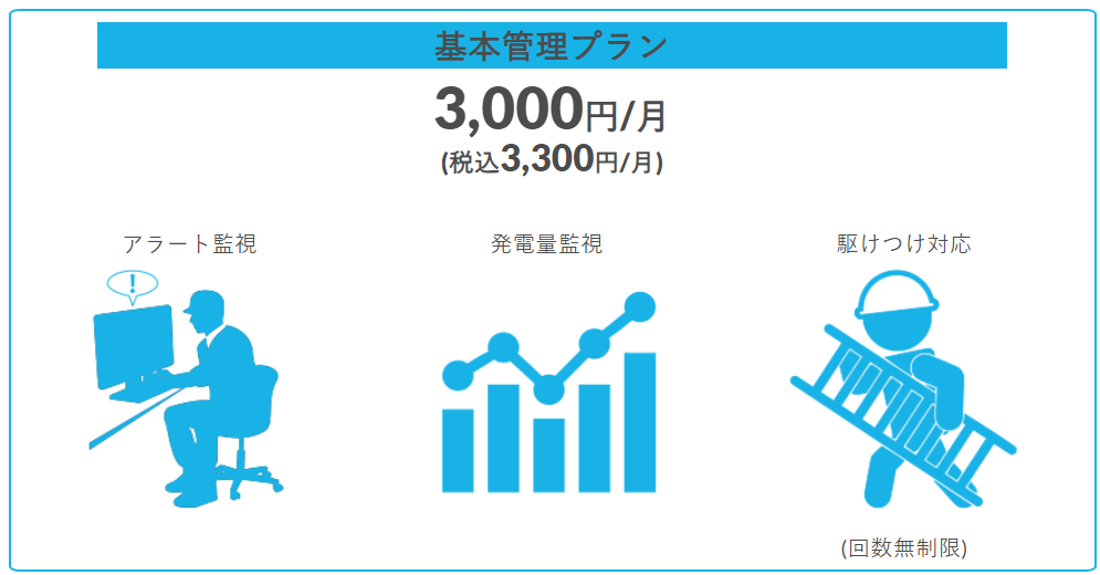 O&M基本管理プラン