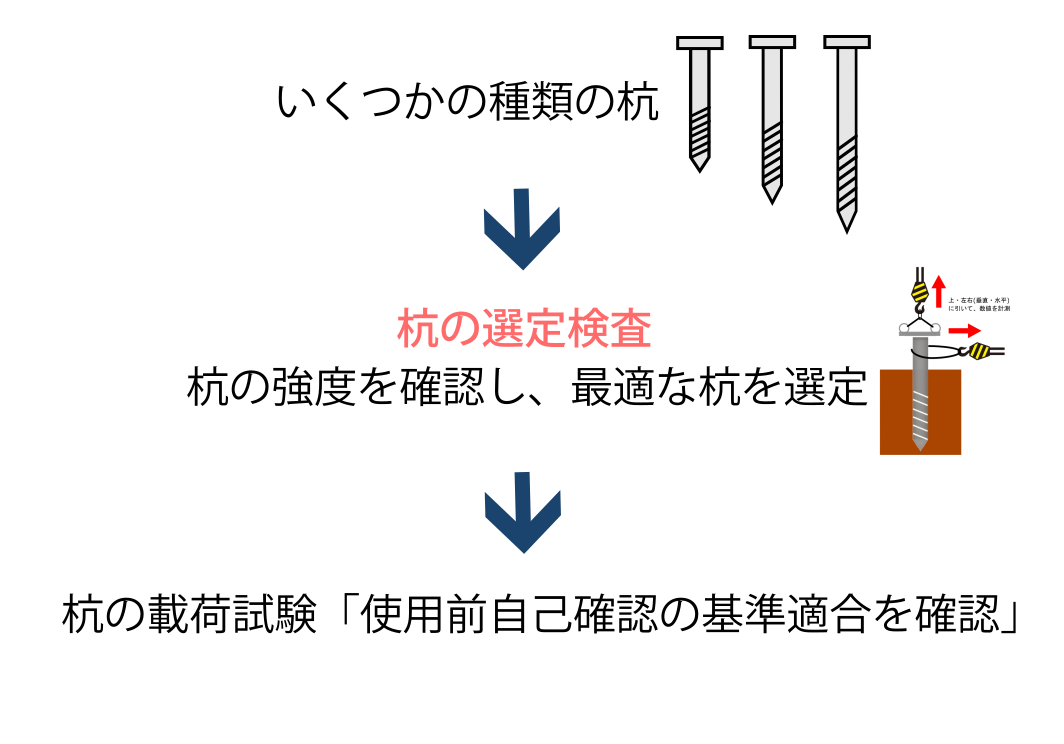 杭の選定検査