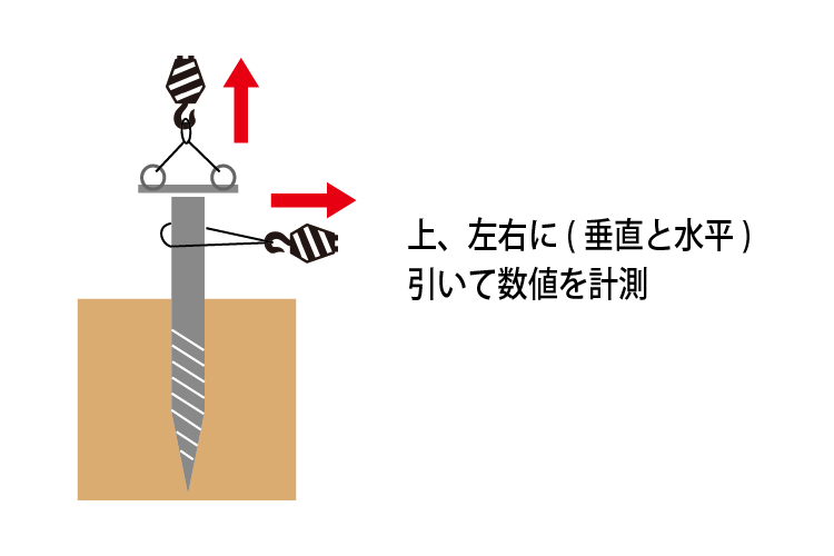 引抜き・水平検査