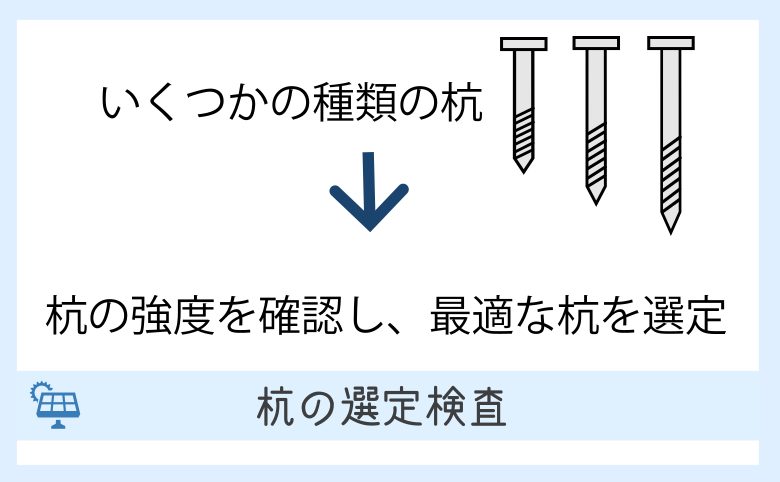 垂直引き抜き検査・水平引き抜き検査・押し込み検査