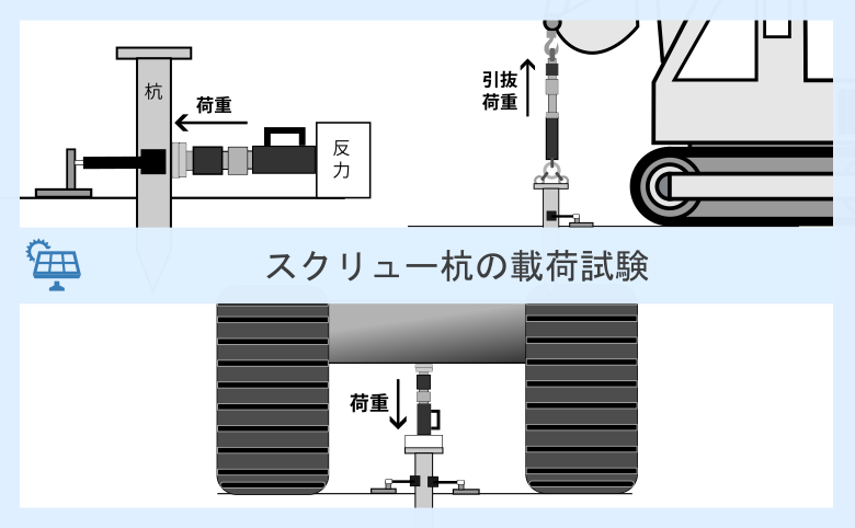 引抜き・水平・押し込み